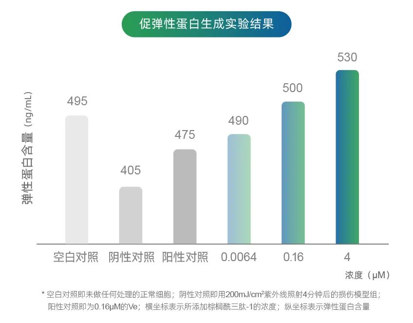 选对功效成分,和皱纹轻松Say No! 选对功效成分,和皱纹轻松Say No!