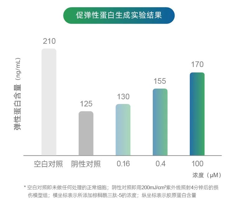 选对功效成分,和皱纹轻松Say No! 选对功效成分,和皱纹轻松Say No!