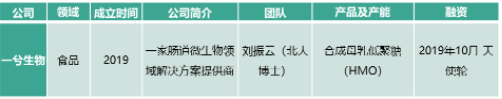 第三次生物技术革命，你准备好了吗？