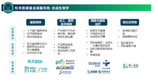 第三次生物技术革命,你准备好了吗? 第三次生物技术革命,你准备好了吗?