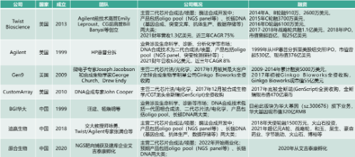 第三次生物技术革命，你准备好了吗？