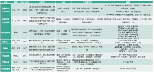第三次生物技术革命，你准备好了吗？