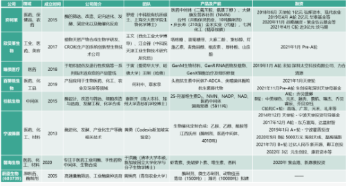 第三次生物技术革命，你准备好了吗？