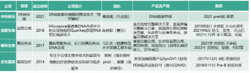 第三次生物技术革命，你准备好了吗？