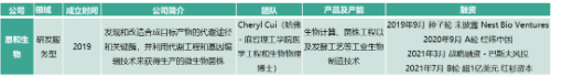 第三次生物技术革命，你准备好了吗？