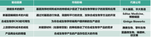 第三次生物技术革命，你准备好了吗？