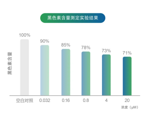 美白成分怎么挑? 美白成分怎么挑?