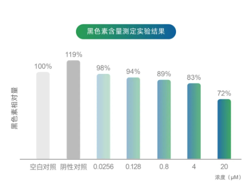 美白成分怎么挑? 美白成分怎么挑?