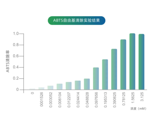 美白成分怎么挑? 美白成分怎么挑?