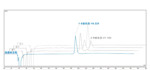 酶成品荣获三项玻色因国家发明专利