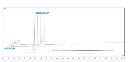 酶成品荣获三项玻色因国家发明专利