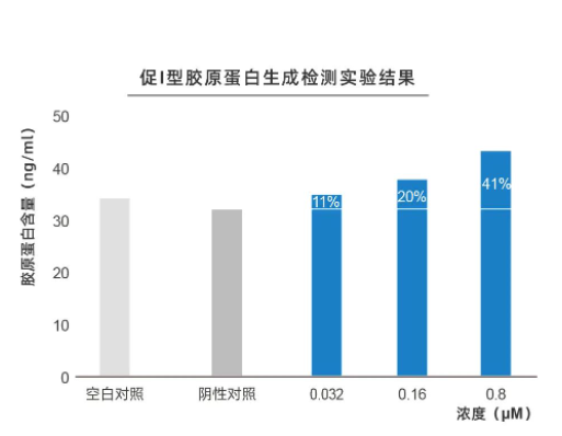 酶成品荣获三项玻色因国家发明专利 酶成品荣获三项玻色因国家发明专利
