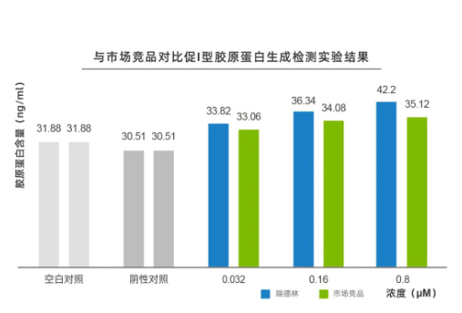 酶成品荣获三项玻色因国家发明专利 酶成品荣获三项玻色因国家发明专利