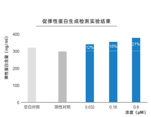 酶成品荣获三项玻色因国家发明专利 酶成品荣获三项玻色因国家发明专利