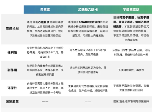 皱纹橡皮擦——芋螺毒素肽