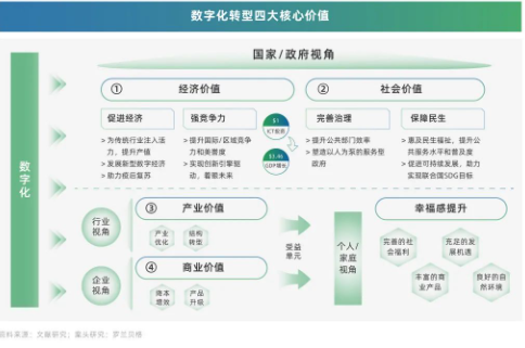 数字化转型—走向未来的必经之路 数字化转型—走向未来的必经之路