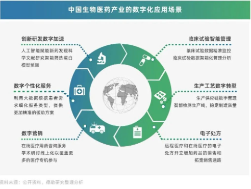 数字化转型—走向未来的必经之路 数字化转型—走向未来的必经之路