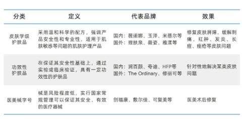 美容护肤品，你买对“芯”了吗？