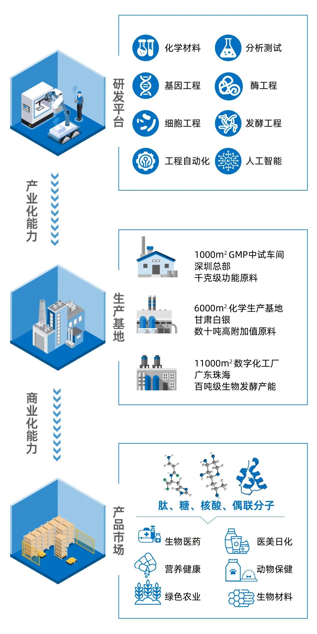 美容护肤品，你买对“芯”了吗？