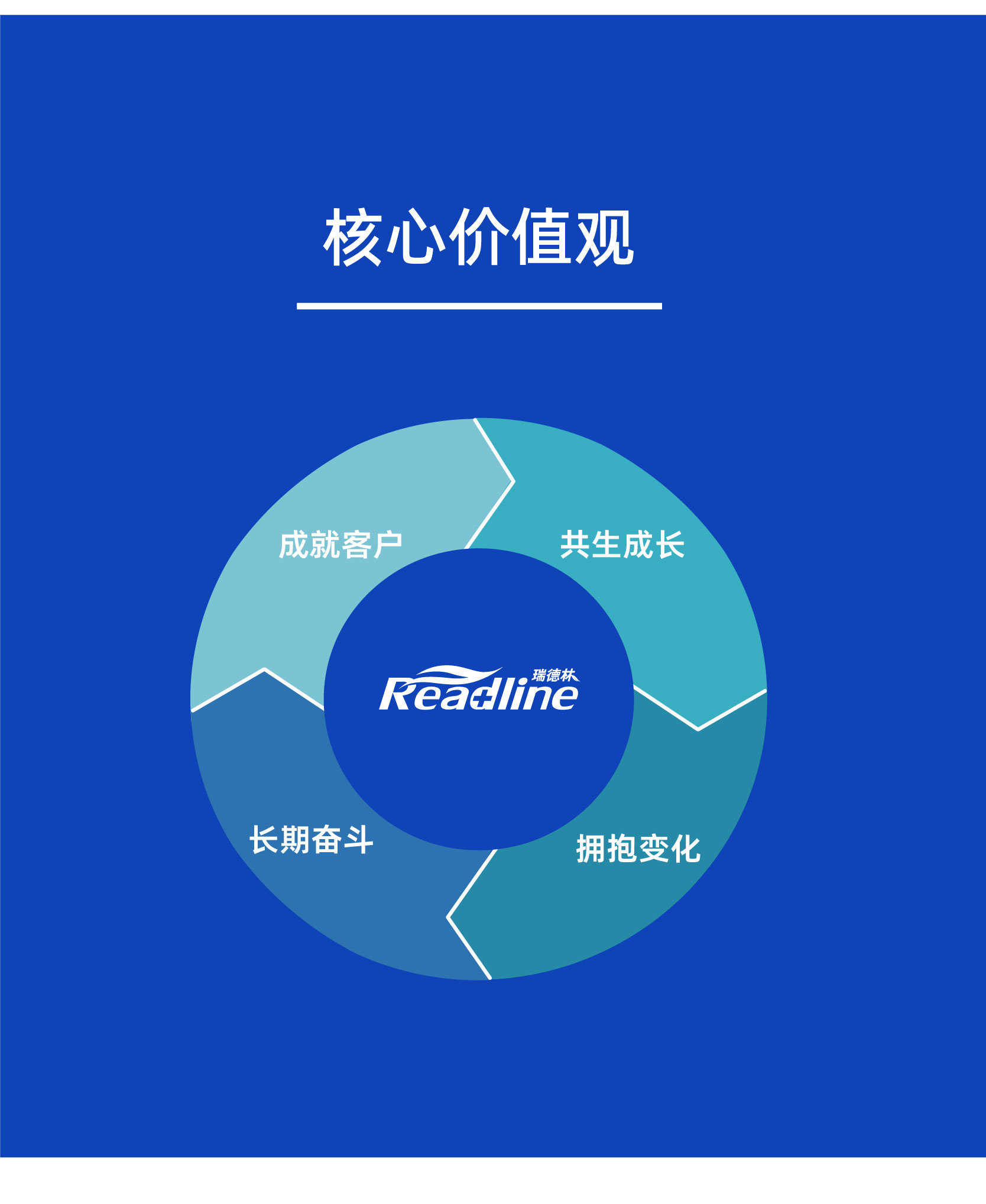 官宣！酶成品企业社会责任报告重磅发布！