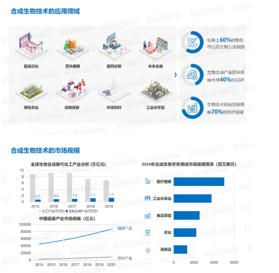 酶成品受邀参加中国合成生物学学术年会 酶成品受邀参加中国合成生物学学术年会