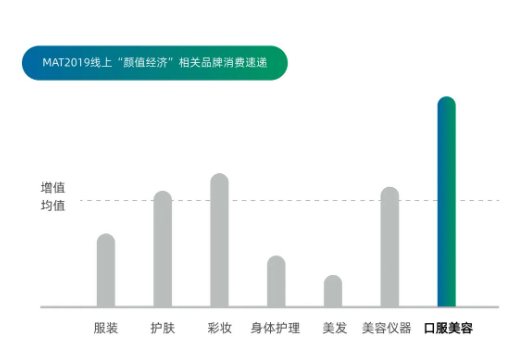 “她经济”崛起——“内外兼修”之口服美容消费趋势