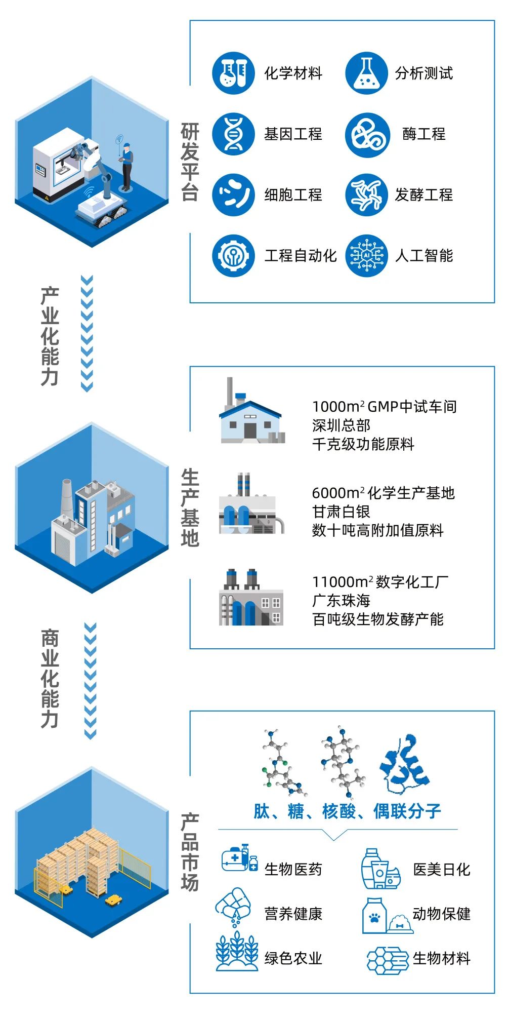 企业动态酶成品荣获2021年度天使项目优秀企业奖