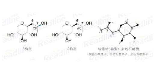 抗衰成分下一个风口——玻色因（下）