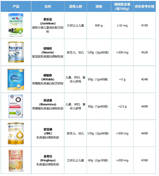 酶成品斩获美国FDA认证 酶成品斩获美国FDA认证
