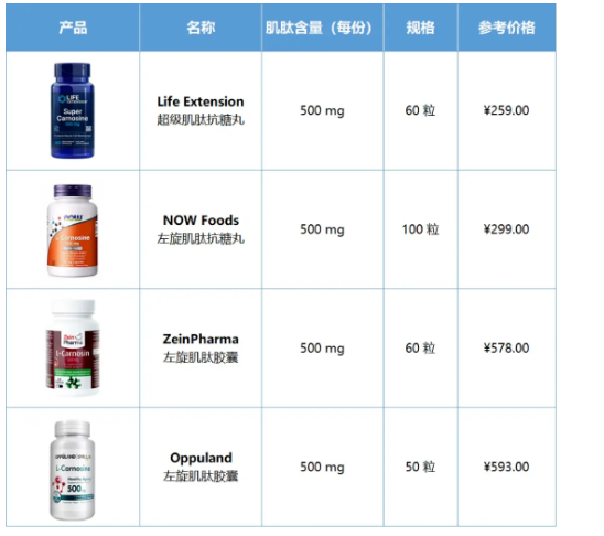 酶成品斩获美国FDA认证 酶成品斩获美国FDA认证
