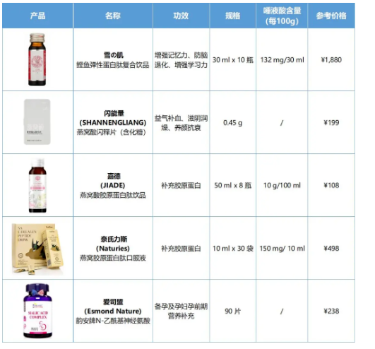 酶成品斩获美国FDA认证 酶成品斩获美国FDA认证