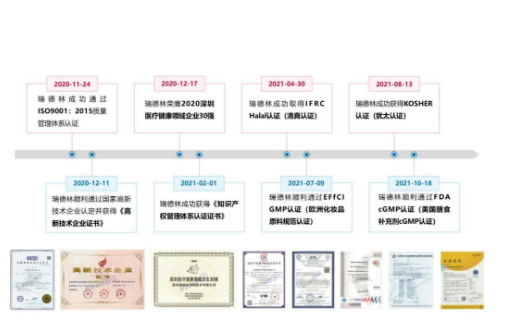 酶成品斩获美国FDA认证 酶成品斩获美国FDA认证
