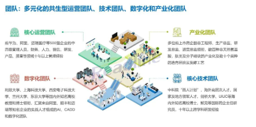 酶成品完成超2亿元股权融资