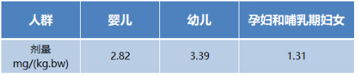 人间高质量抗氧化剂——麦角硫因 人间高质量抗氧化剂——麦角硫因