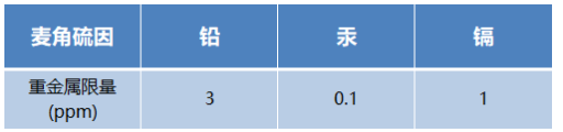 人间高质量抗氧化剂——麦角硫因 人间高质量抗氧化剂——麦角硫因