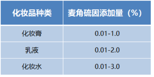 人间高质量抗氧化剂——麦角硫因 人间高质量抗氧化剂——麦角硫因