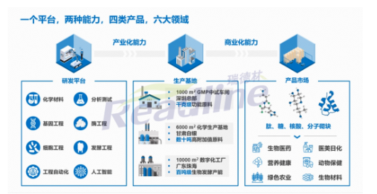 甘肃酶成品生物有限公司