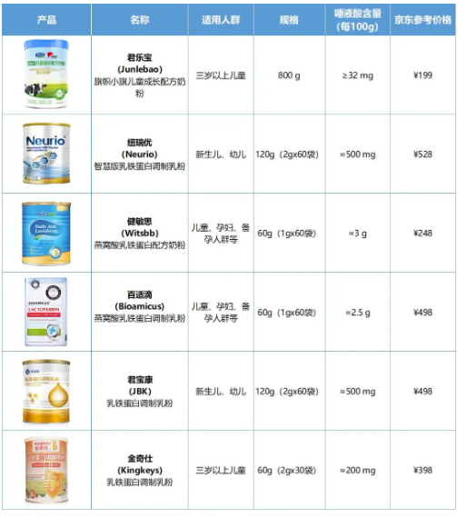 燕窝中的“秘密武器”——燕窝酸
