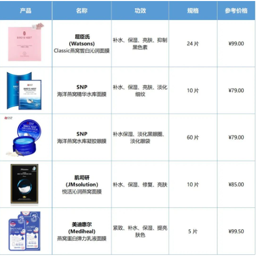 燕窝中的“秘密武器”——燕窝酸