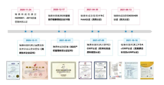 燕窝中的“秘密武器”——燕窝酸