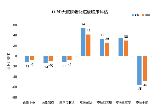 抗衰成分下一个风口——玻色因(上) 抗衰成分下一个风口——玻色因(上)