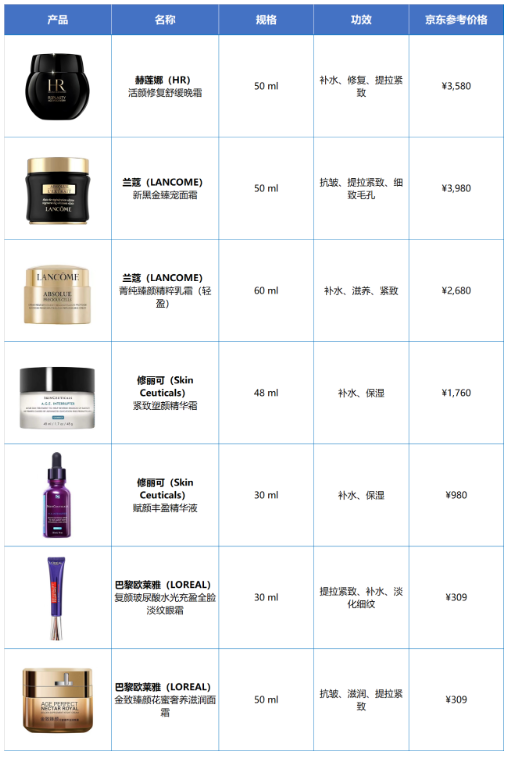 抗衰成分下一个风口——玻色因(上) 抗衰成分下一个风口——玻色因(上)
