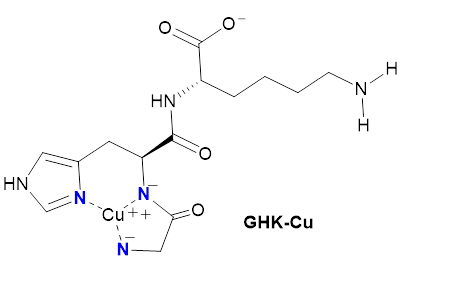 蓝铜肽 | 美容胜肽千千万,唯独是我最好看 蓝铜肽 | 美容胜肽千千万,唯独是我最好看