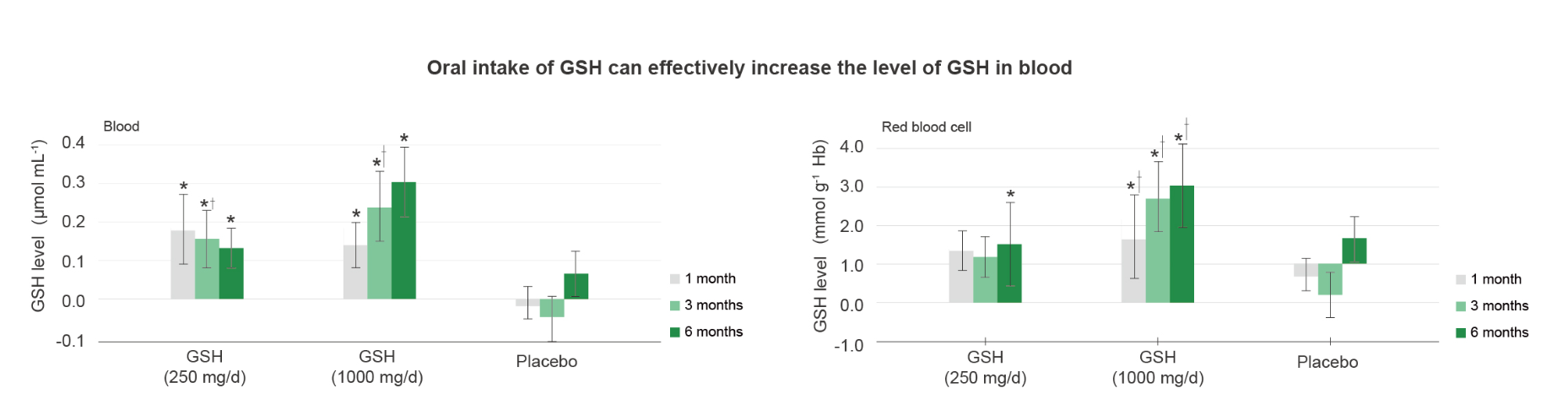 L-Glutathione Reduced L-Glutathione Reduced