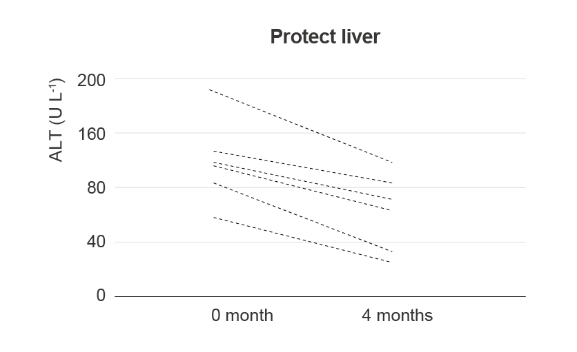 L-Glutathione Reduced L-Glutathione Reduced