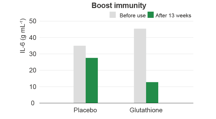 L-Glutathione Reduced L-Glutathione Reduced