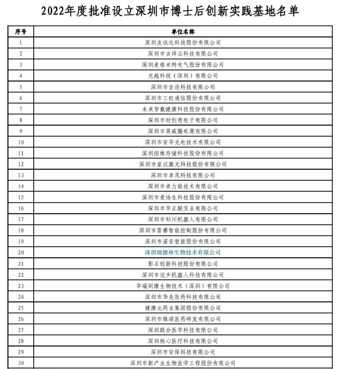 企业动态丨喜讯！酶成品获批深圳市博士后创新实践基地