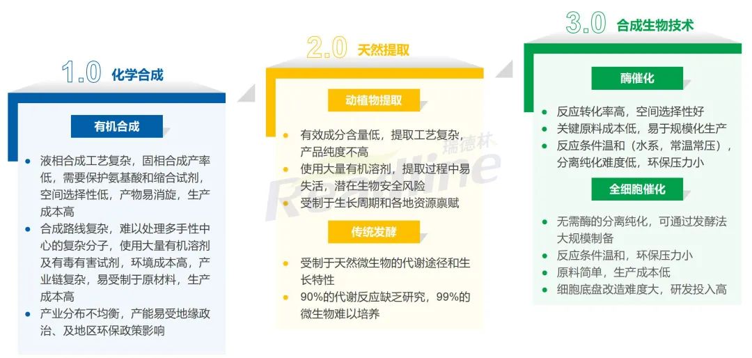企业动态丨珠海酶成品荣获“创客广东”创新创业大赛冠军