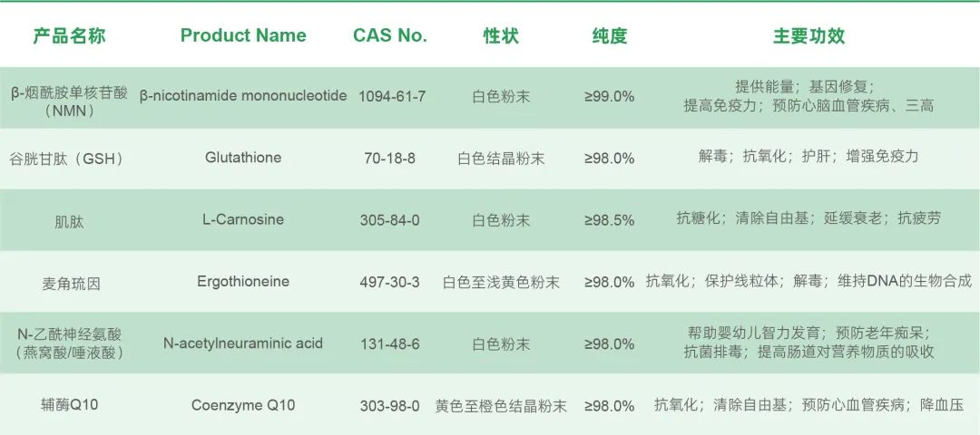 企业动态丨酶成品加入营养健康行业相关协会