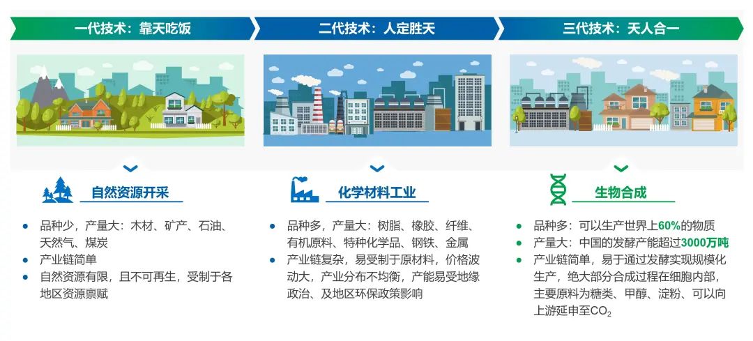 行业资讯 | 深度探讨合成生物学领域的“酶”